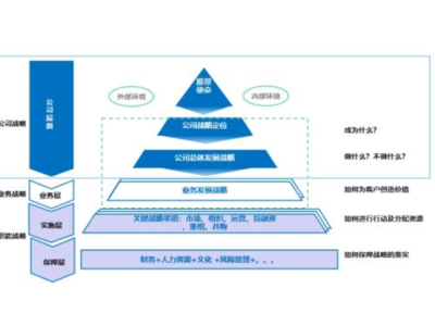 青浦区企业管理基础